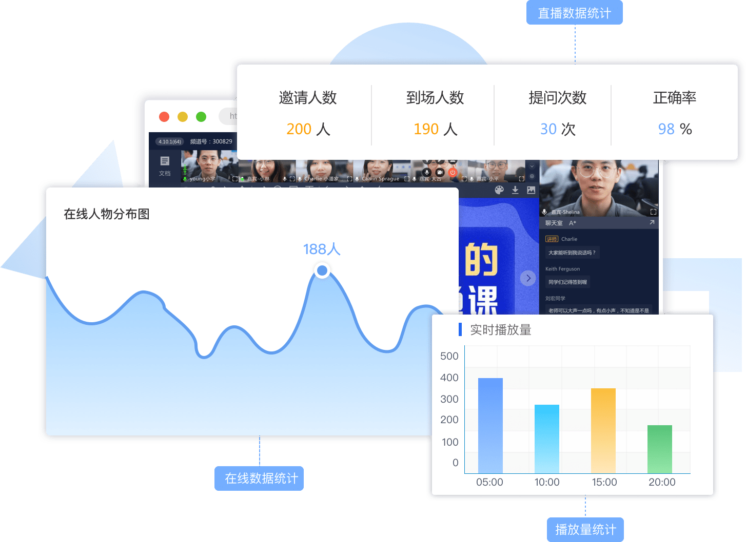 产品优势-300+数据埋点，量化教育培训效果