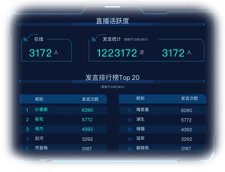 数据追踪，精细运营